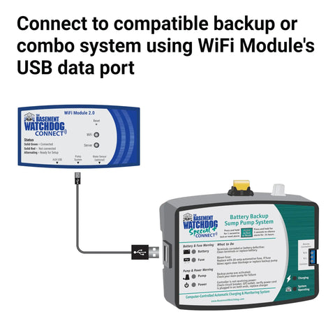 Wireless Monitoring Hub For Battery Backup Sump Pumps Pushing Instant Phone Alerts showing WiFi module and sump pump USB connection.