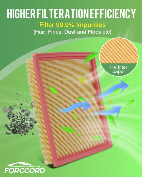 Higher filtration efficiency graphic for cabin and engine air filter replacement for Nissan Pathfinder 3.5L and Infiniti QX60 3.5L.