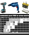 Drill tools and speed chart for 10 Piece Carbide Hole Saw Kit Heavy Duty Set 5/8 Inch To 2 Inch with Pilot Drill for Metalworking