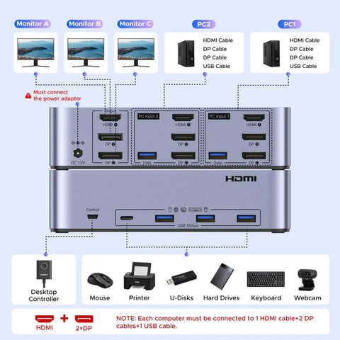 8K At 60Hz HDMI And DisplayPort KVM Switch For Two Computers And Three Monitors Aluminum Enclosure With Four USB 3 Ports And One Click Switch wiring diagram