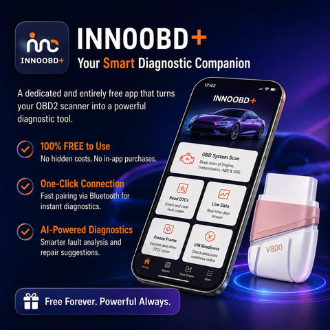 Bluetooth OBD2 Scanner For iPhone And Android With Free App, Read And Clear Engine, Transmission, ABS, And SRS Codes Across 36 Vehicle Models, Works In Cars And Light Trucks displayed with smartphone app interface
