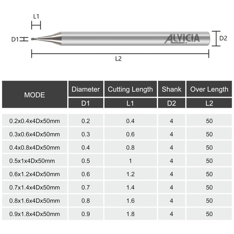 Diagram of 0.6mm Micro Carbide Flat End Mill 2 Flutes Uncoated Micro Grain CNC Milling Cutter for aluminum with size chart.