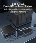 Smart UPS 150W LiFePO4 Battery Backup For NAS And Mini PC With Remote App Control connected to NAS via DC output.
