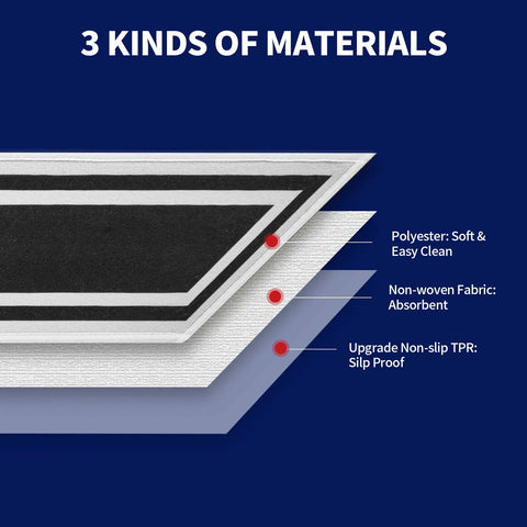 Diagram showing 3-layer construction of 15 Pack Grippy Non Slip Stair Treads For Indoor Wooden Steps, with polyester, fabric, and TPR materials.