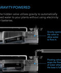 Diagram of Auto Fill Upgrade Valve Kit showing gravity-powered refill process with clear valve and tubing connections.