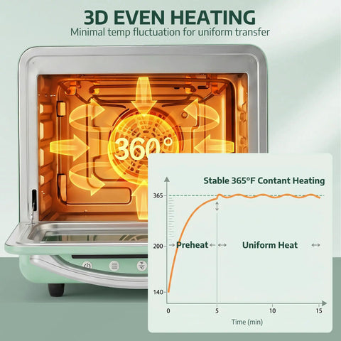 Inside view of Huge 20 Liter Sublimation Oven For Mugs Tumblers And Bottles featuring 3D even heating and temperature graph.