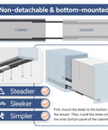 Undermount Heavy Duty Drawer Slides 16 Inch 260 Lb Load Capacity Bottom Mount installation diagram