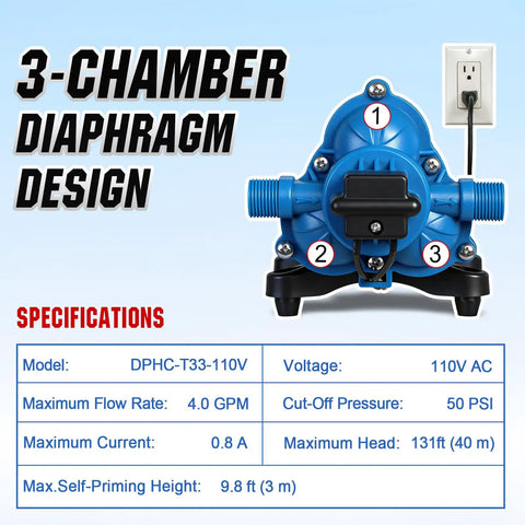 Image showing the On Demand 110V RV Water Pump Diaphragm, 4 GPM 50 PSI Fresh Water Pump with Pressure Switch next to specifications chart.