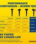 Performance comparison of Forstner drill bits showing speed, heat, and quality for six piece high speed steel woodworking set.
