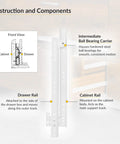Diagram of Heavy Duty Ball Bearing Side Mount Drawer Slides With White Finish, Twenty Two Inch Length, showing components and installation.