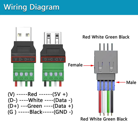 Wiring diagram of USB 2.0 Type A to 4 Pin Terminal Block Connector Adapter Pack, showing color-coded male and female connectors.