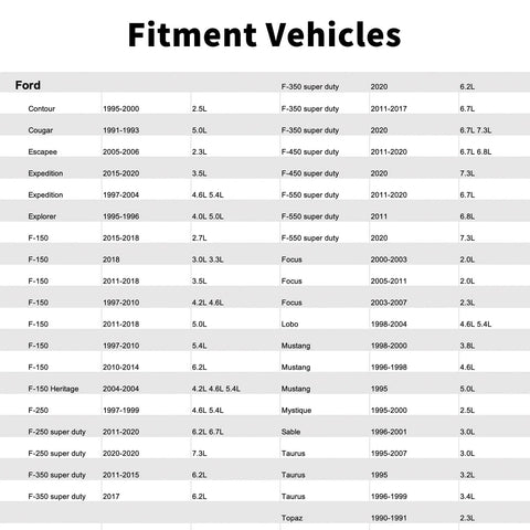 Fitment Vehicles table showing Ford models and years for vehicle compatibility.