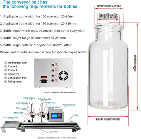 Desktop Automatic Liquid Filler Machine With Belt Conveyor, 4 Nozzle Digital Control System inner parts diagram and bottle dimensions
