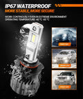 9005 HB3 Off Road Fog Light Bulbs 46000LM Ultra Bright 6500K Cool White With Fan, Mini Size, IP67 Waterproof, All-Weather Use