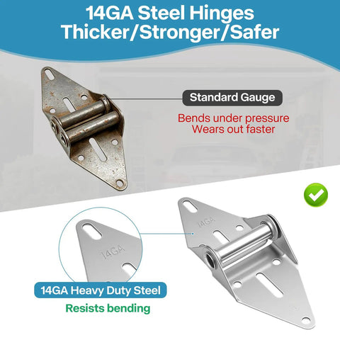 Garage Door Hardware Kit Replacement For 16x7 And 18x7 Doors With Premium White Nylon Rollers Heavy Duty 14 GA Hinges showing 14GA steel hinge close-up