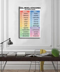 Spanish Language Quick Reference Cheat Sheet Canvas Poster For Classroom And Home Decor Must Have Handy Wall Art Print That Keeps You On Point 12 By 18 Inches For Office Bedroom And Study Space Gift displayed above a desk in a modern room.