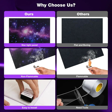 Comparison between 8 Pack Fiber Optic Starlight Soundproof Foam Panels For Walls And Ceilings against standard flat panels.