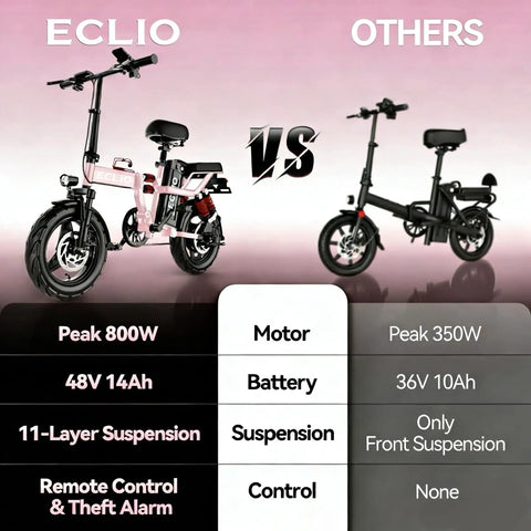 Folding Electric Bike For Adults With 800W Peak Motor Up To 20 MPH, Removable 48V 14Ah Battery, 14-Inch Lightweight Ebike Comparison