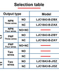 Selection table for Capacitive Proximity Sensor Switch 6-36V DC Three-Wire NPN PNP NO NC 10mm Sensing Distance model options