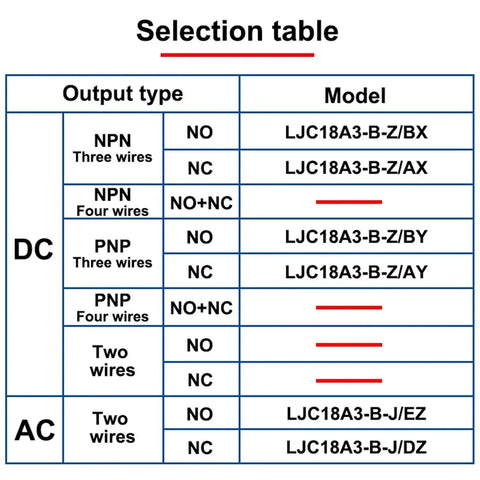 Selection table for Capacitive Proximity Sensor Switch 6-36V DC Three-Wire NPN PNP NO NC 10mm Sensing Distance model options
