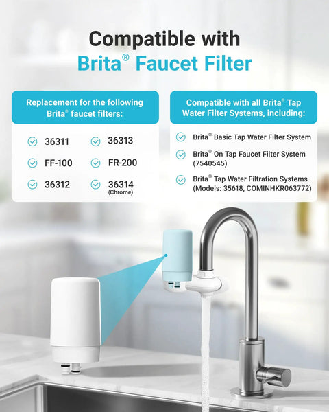 Image showing faucet with Faucet Water Filter Replacement For Brita Filter And On Tap Filtration System 4 Pack Premium Coconut