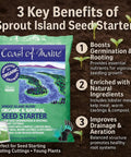 Sprout Island Seed Starting Mix bag with benefits listed for germination, natural ingredients, drainage for strong roots and seedlings.