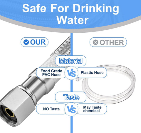Refrigerator water line kit, 12 ft, stainless steel braided hose with 1/4 inch compression fittings and food-grade PEX inner tube