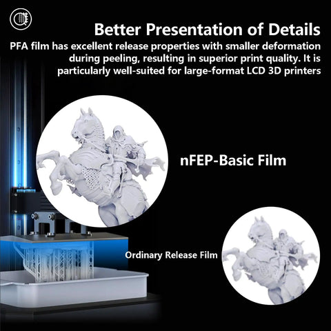 Premium Five Pack PFA Release Film For Elegoo Saturn 2 3 4 4 Ultra And 8K 3D Printer Vat Liner Featuring Super Slick Peel And Hella Durable Coating For Flawless Resin Model Printing Anywhere