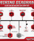 Wiring diagram for Deluxe 12V LED Headlight And Taillight Kit For 1993 Up Club Car DS Gas And Electric Golf Carts with components labeled.
