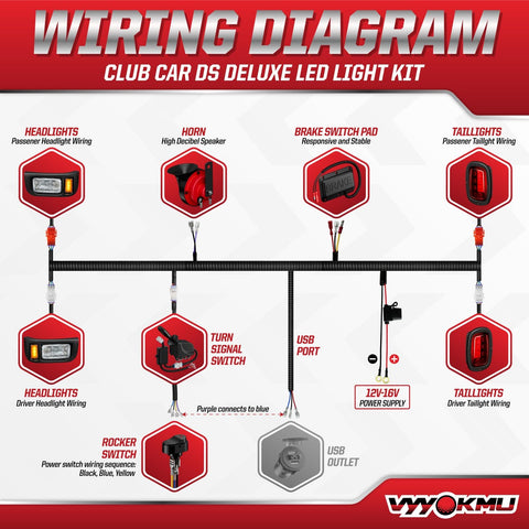 Wiring diagram for Club Car DS 12V LED Headlight and Taillight Kit for 1993 Up Gas and Electric Golf Carts with components labeled.