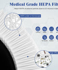 Close-up of HEPA filter showing efficiency and structure, labeled for 2 Packs D10 Replacement Filters For Tailulu D10 Air Purifier.