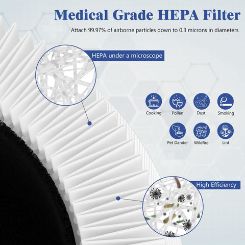 Close-up of HEPA filter showing efficiency and structure, labeled for 2 Packs D10 Replacement Filters For Tailulu D10 Air Purifier.