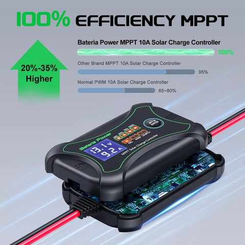10 Amp 12 Volt MPPT Solar Charge Controller For Gel, AGM Lead-Acid And LiFePO4 Batteries, efficiency comparison chart