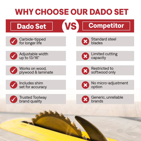 8 Inch Stacking Dado Blade Set for Table Saw With 24 Tooth Carbide Dado Blades, 23 Piece Adjustable Dado Set From 1/4 to 13/16 Inch, 5/8 Inch Arbor, 5500 RPM, Pro Grade Quality, DIY Friendly, Includes Storage Case