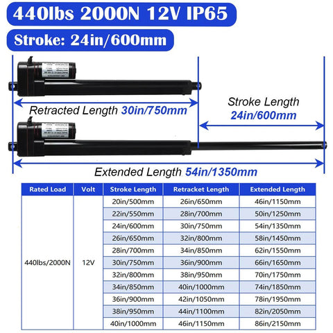 KM-LINEARTECH 12V electric linear actuator with mounting brackets; two black cylinders, 24in stroke, 54in extended length.