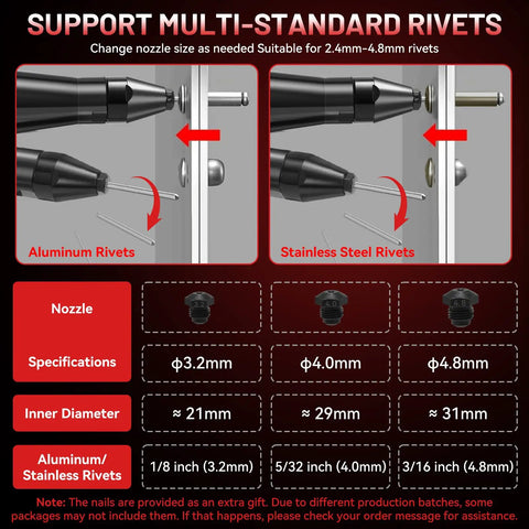 Visual guide for Cordless Rivet Gun Tool Compatible With 18V Max Battery showing aluminum and stainless steel rivet support.