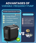 Whole Home Water Pressure Booster Pump With 70 Psi Adjustable Speed Constant Pressure Motor Low Noise Easy Install Perfect For Home Apartment Or Garden Shallow Well Delivers Up To 1268 GPH And 148 Ft Head shown with advantages like energy efficiency and low noise.