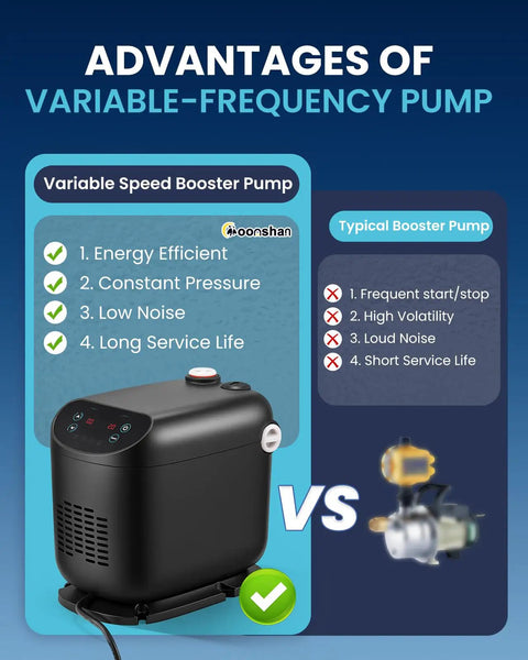 Whole Home Water Pressure Booster Pump With 70 Psi Adjustable Speed Constant Pressure Motor Low Noise Easy Install Perfect For Home Apartment Or Garden Shallow Well Delivers Up To 1268 GPH And 148 Ft Head shown with advantages like energy efficiency and low noise.