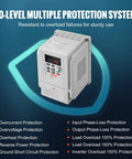 Beefy 3HP VFD Inverter For AC Motors 2.2KW 10A 1 Phase 220V To 240V Input To 3 Phase 220V To 240V Output 0 To 400 Hz Variable Frequency Drive With Soft Start And Slick Speed Control, front view with protection list