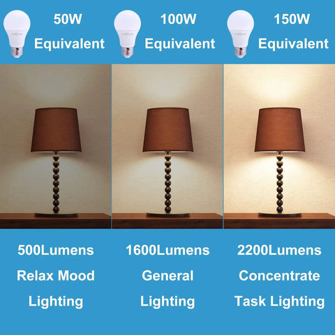 Three Way LED Light Bulbs A21 50W 100W 150W Equivalent 3000K Warm White visual comparison lighting levels