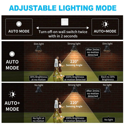 Diagram showing adjustable lighting modes for Motion Sensor Outdoor LED Porch Light With Dusk To Dawn Auto And Auto Plus Modes Weatherproof Black Barn Lantern Wall Mount Sconce For Garage Patio Balcony Or Doorway Farmhouse Exterior Lighting.