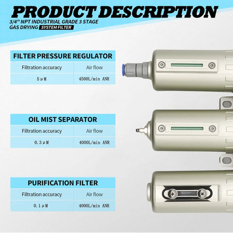 Image showing Pro Grade Three Stage Drying System With Coalescing Filter And Desiccant Dryer Auto Drain For Dry Air In Paint Spray And Plasma Cutter Setup For Pros Three Quarter Inch NPT Inlet with filter components.