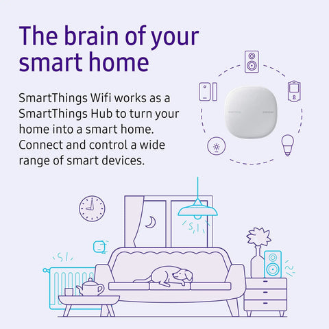 Diagram showcasing All-In-One SmartThings WiFi Mesh Router And Hub For Whole Home Coverage With Zigbee And Z-Wave, White ET WV525KWEGUS.