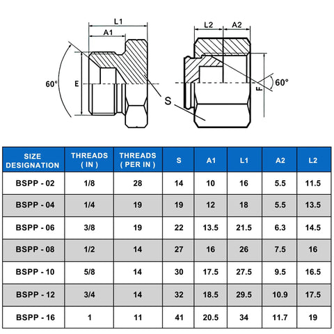 Technical drawing and specification table for 56 Piece BSPP Hydraulic Hose Caps And Plugs Kit For Sizes 2 4 6 8 10 12 16
