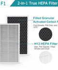 2 Pack 2-In-1 Granular Activated Carbon And H13 True HEPA Filter Replacement for 3M Filtrete C01 T02 showing filter layers