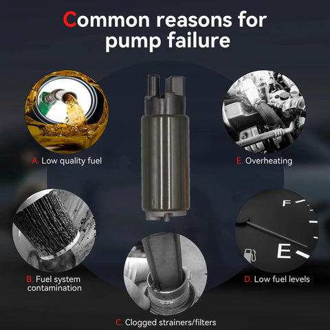Diagram showing common reasons for fuel pump failure, including low quality fuel, contamination, clogs, overheating, and low levels