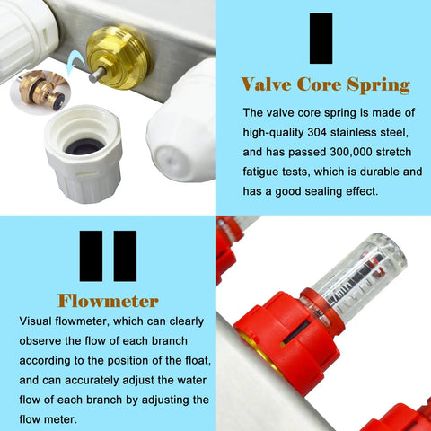 Radiant Floor Heating Manifold Kit With Four Loops Half Inch PEX Tubing Stainless Steel Demagnetized 304 Body Hydronic System With Flow Meters Easy Install Underfloor Heating Setup showing valve core spring and flowmeter details.