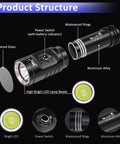 Exploded view of 395 Nm UV Scuba Dive Light With Power Indicator Waterproof Black Light Flashlight with LED and aluminum alloy body.