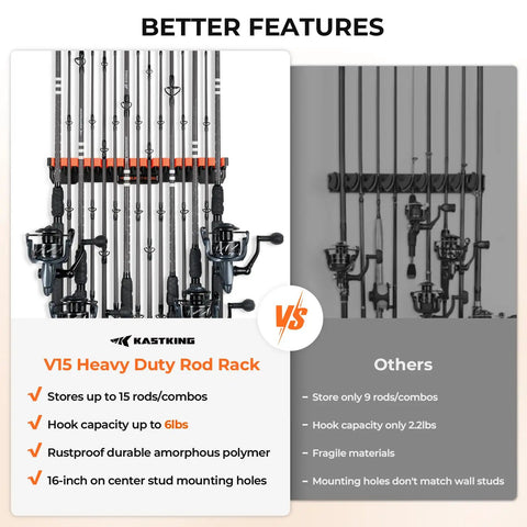 Heavy Duty Vertical Fishing Rod Holder Wall Mounted Rack Hooks Up 15 Large Rods Or Rod And Reel Combos In Just 18 Inches Of Wall Space Holds Up To 33 Lbs Easy 3 Screw Install Perfect For Freshwater Or Saltwater Gear comparison displayed