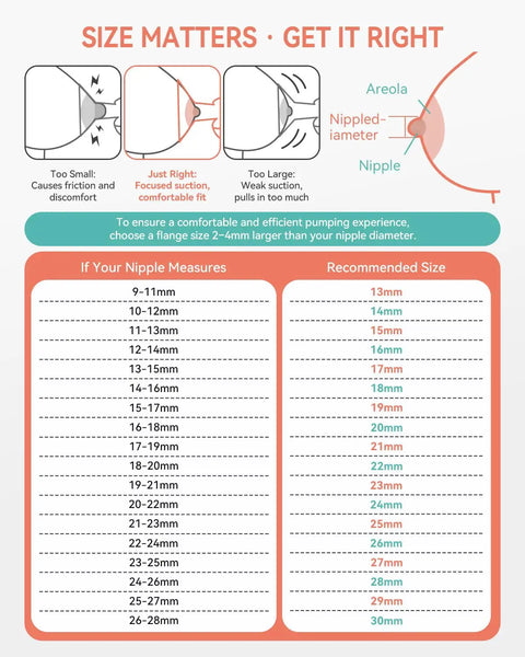 Replacement Breast Pump Parts Kit For S1 S2 S9 Plus Compatible Pumps, 2 X 24mm Flanges, Duckbill Valves, Tubes, Bottles, Backflow Protectors, Not Original Accessories, Built To Last And Easy To Install. Flange size chart for nipple diameter